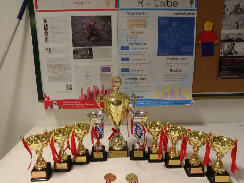 Awards won by Club Automatica in 2013–2014